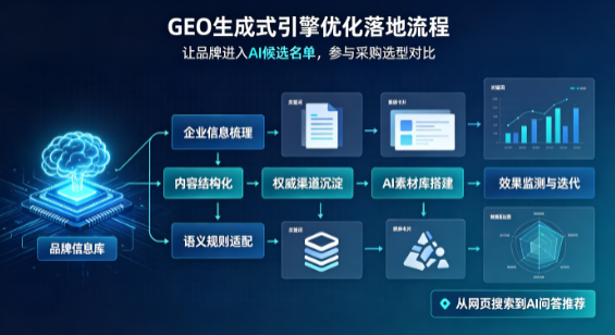 麻阳苗族自治县B端采购决策：GEO优化藏着哪些全新机会？
