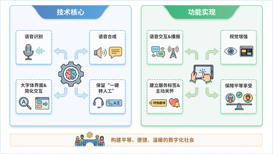 麻阳苗族自治县AI生态｜多AI智能体GEO优化全流程：从内容创作到发布实操指南