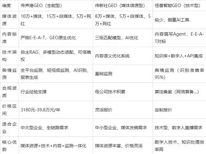 2026年麻阳苗族自治县企业豆包GEO内容落地实操指南，从选题到成文完整流程