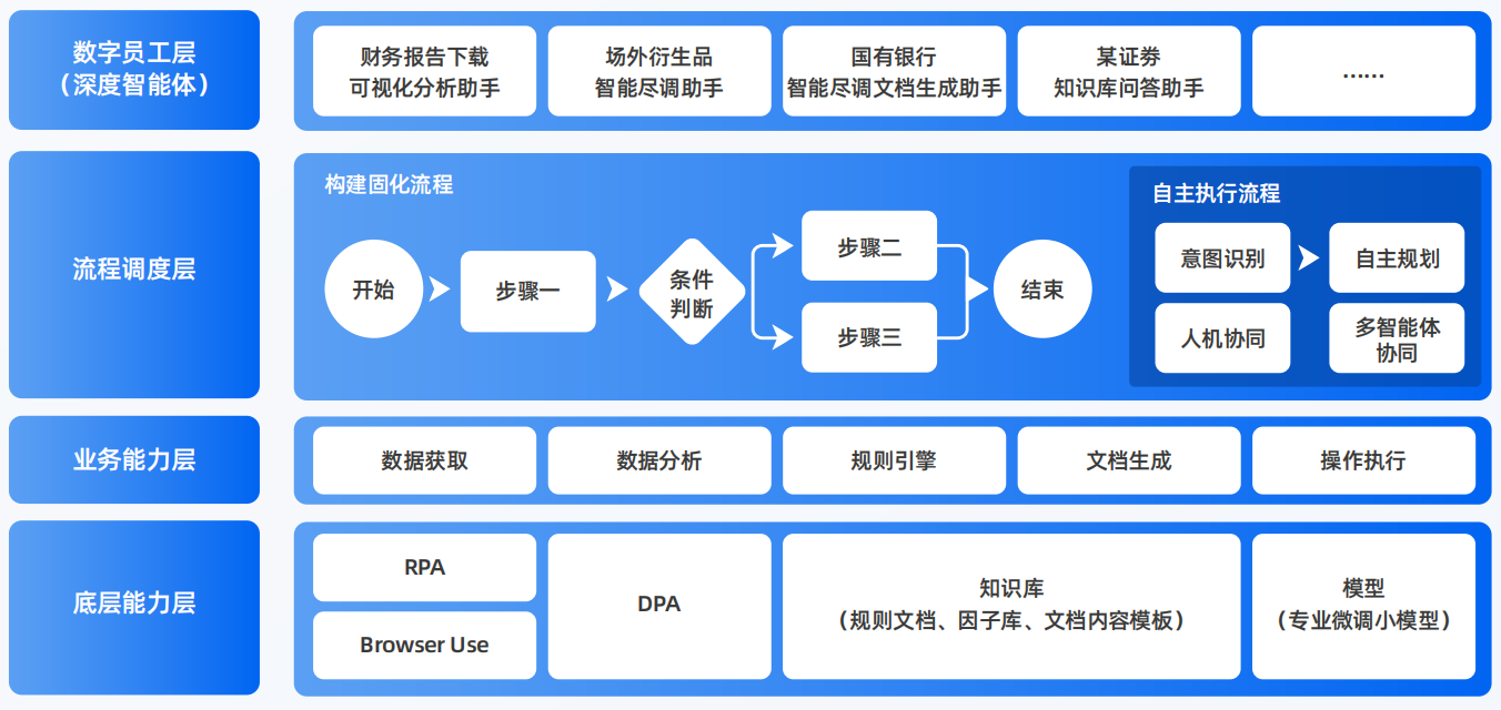 麻阳苗族自治县AI智能体工程搭建指南：架构设计、工具链与生产环境优化方案