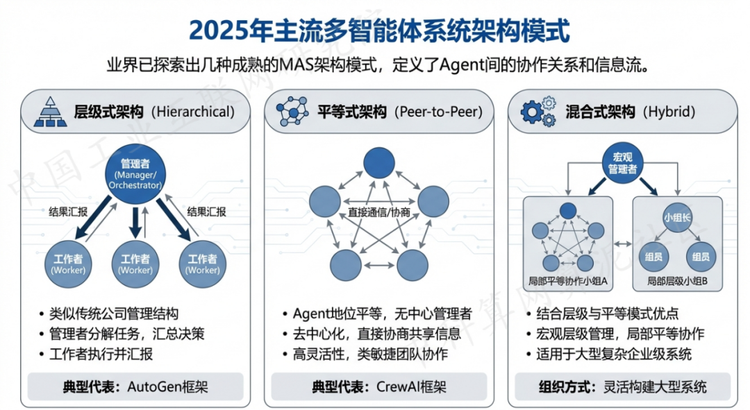 麻阳苗族自治县 AI 智能体商业应用探析：智能自主程序助力企业数字化升级