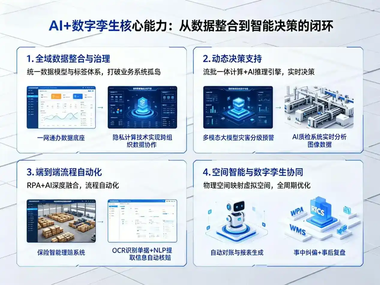 AI大模型落地优化服务｜解决麻阳苗族自治县企业大模型响应慢、输出不准、成本偏高问题