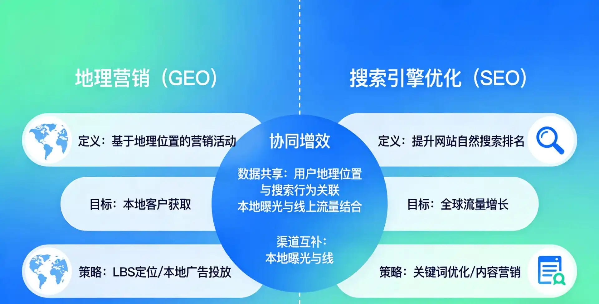 立足麻阳苗族自治县，从用户需求与流量逻辑，解读GEO优化的落地价值与应用前景