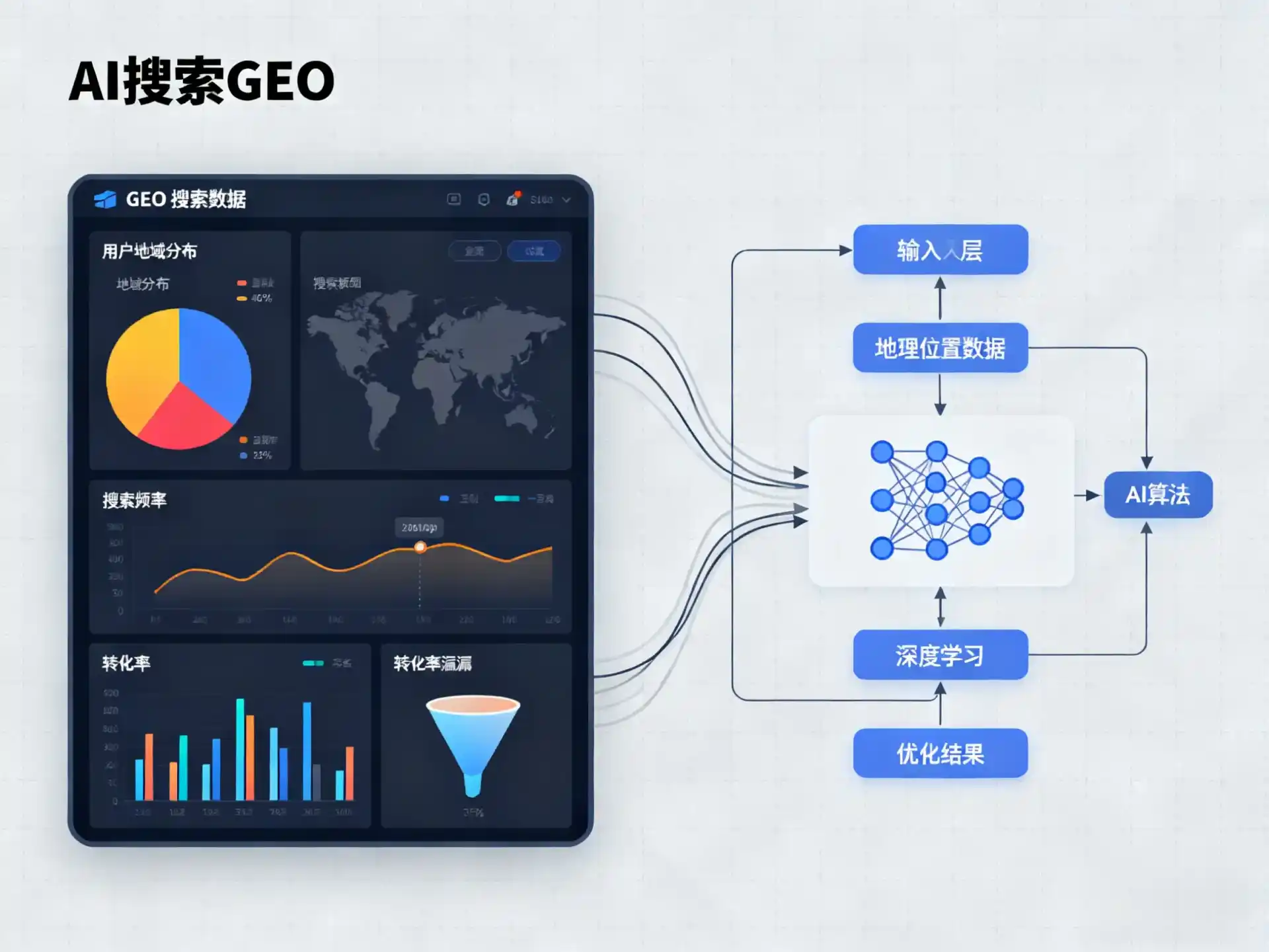 麻阳苗族自治县GEO优化服务商该如何筛选？生成式引擎优化行业实践观察